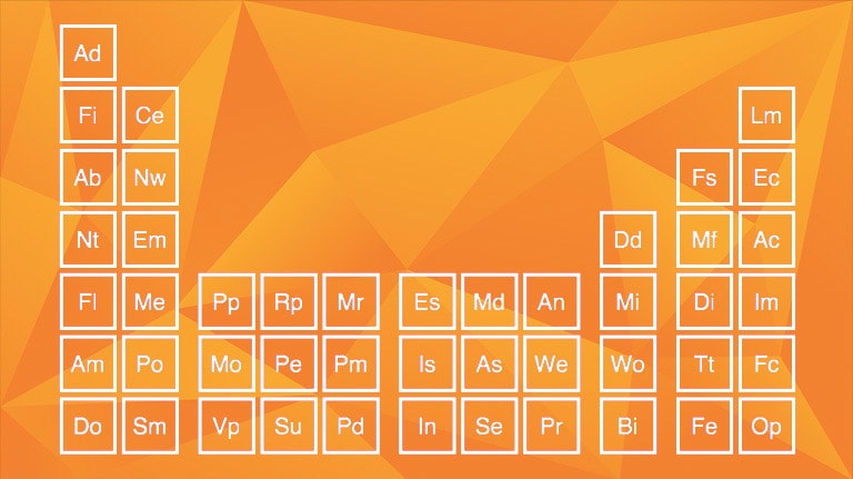 Tabla periódica de los elementos 3M
